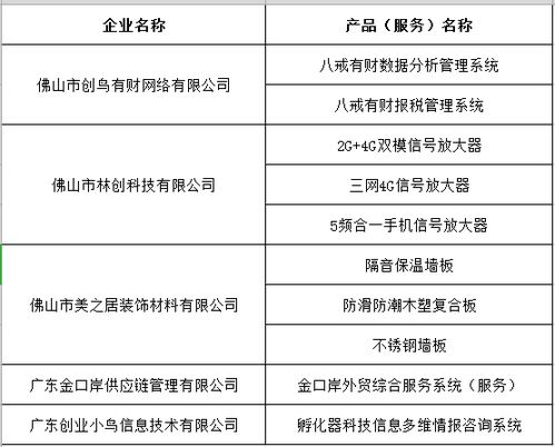 園區(qū)五家企業(yè)共十個(gè)產(chǎn)品通過2018年廣東省高新技術(shù)產(chǎn)品認(rèn)定，技術(shù)服務(wù)成果顯著