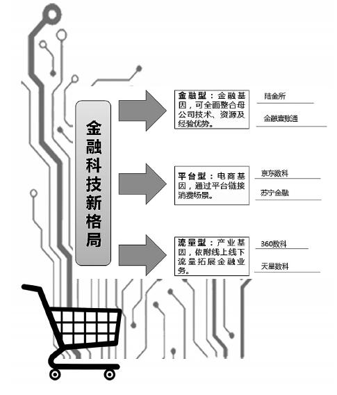 回歸科技本源 服務(wù)實(shí)體經(jīng)濟(jì) 金融科技轉(zhuǎn)型升級(jí)的路徑選擇