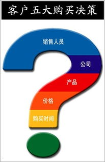 技術(shù)服務(wù)的“選擇困境” 當(dāng)便利成為一種負(fù)擔(dān)